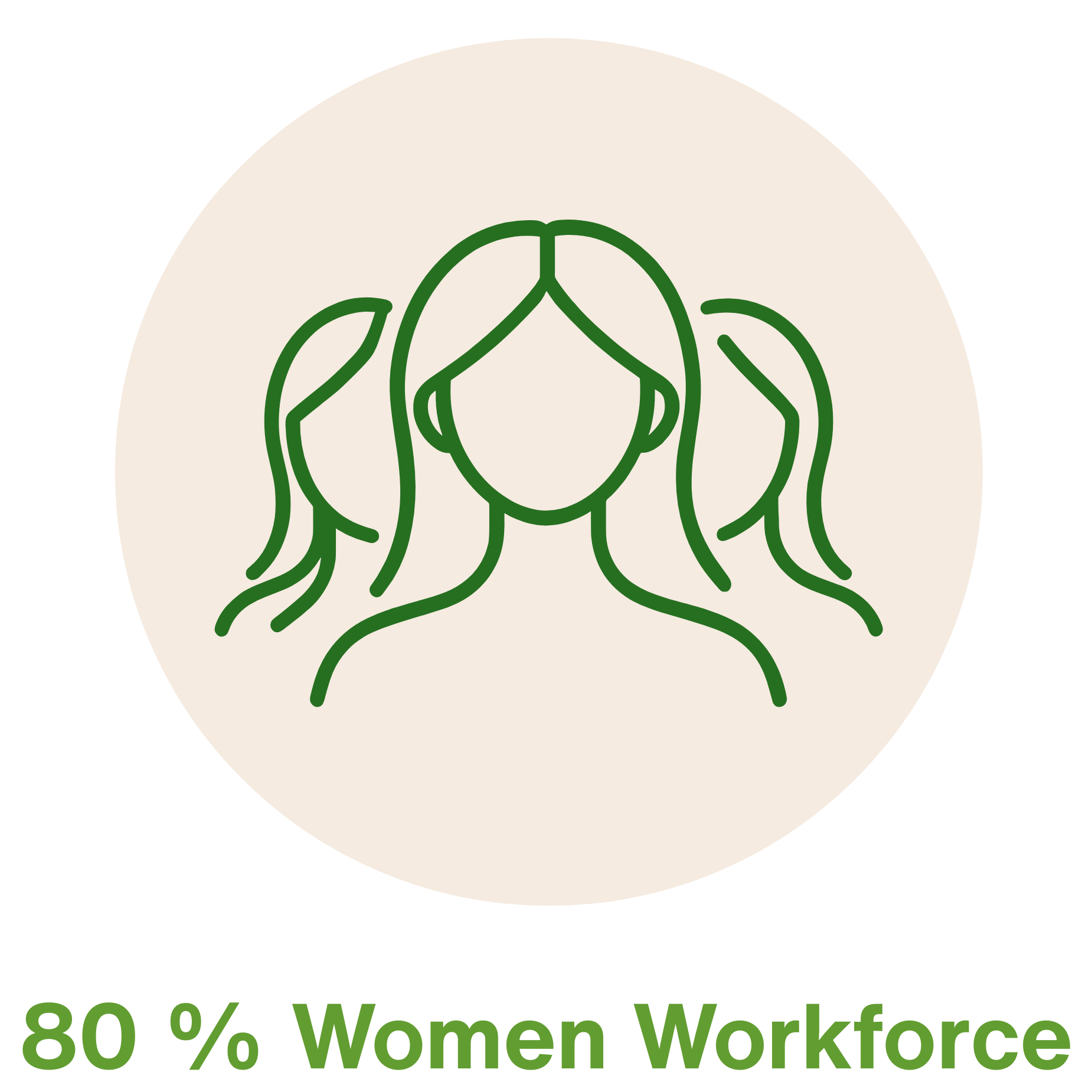 mahima-ghee-are-made-by-women